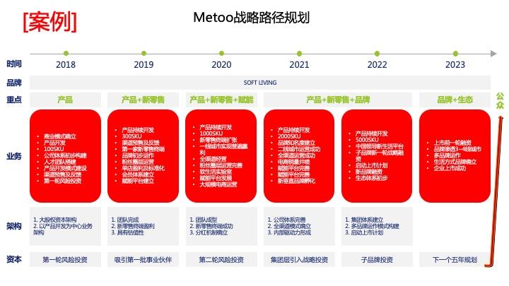 战略路径规划咨询(战略路径是什么意思)济宁市