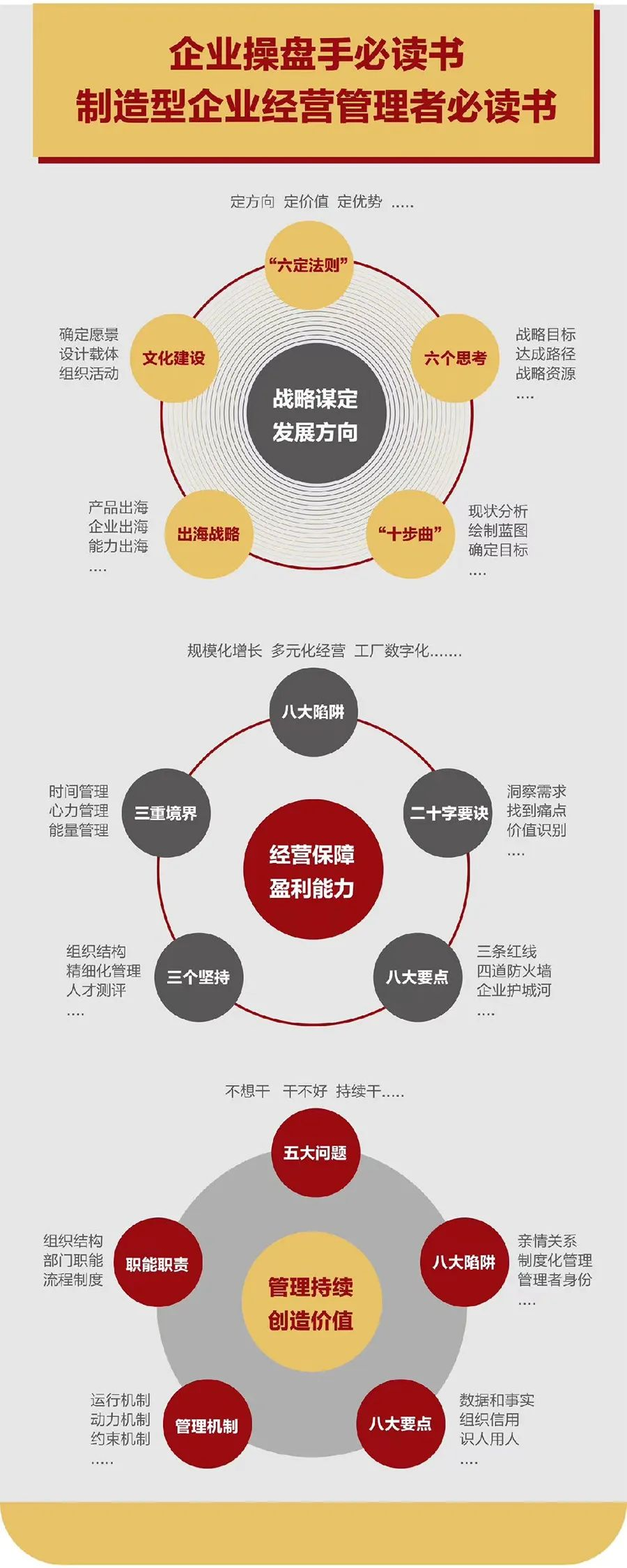 企业战略诊断(企业战略管理咨询与诊断的内容主要包括)济宁市